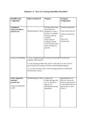 Sped 202 chapter 5 handout -1.docx
