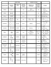 r-Class of Organic Compound reference table pdf.pdf
