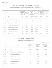 天津统计年鉴  2015=Statistical yearbook of Tianjin_394.pdf