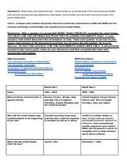 _Unit 6_ Compare and Contrast US involvement in World Wars .docx
