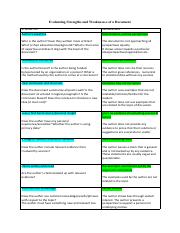Strengths & Weaknesses.docx.pdf