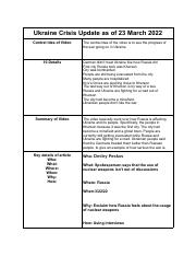 Vivek Rana - Ukraine Crisis Update as of 23 March 2022.pdf