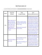 Copy of Hamlet Characterization Chart - AP Literature.pdf