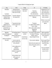 Comparison_Table_For_Oral_Hypoglycemic_A.doc