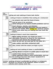 Assignment 2 - Comparison and Contrast & Persuasive Writing.docx