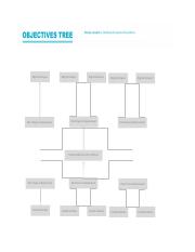 Objectives_Tree.xlsx