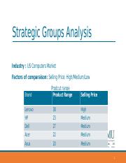 Strategic Groups Analysis.pptx