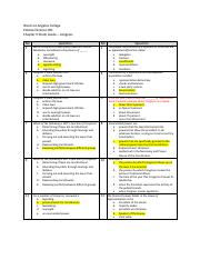 Chapter 9 Study Guide – Congress (1).pdf