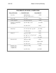 Solubility Table of Rules.pdf
