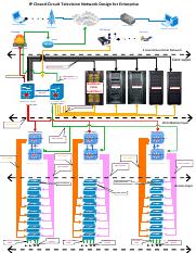 IP Closed-Circuit Television Network Design for Enterprise.pdf