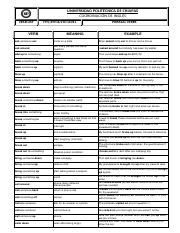 UPCH - Verbs List - Level 7, 8  9.pdf