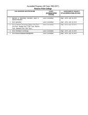 AccreditationStatus-BatanesSC.pdf