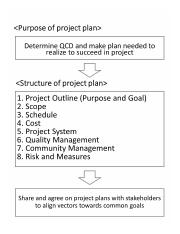 Purpose-of-project-plan_06_10_2021_15_09.jpg