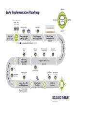 Scaled Agile Implemenation Roadmap.docx