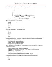 Periodic Table Exam – Version Tahini