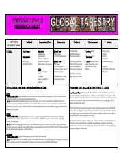 APWH Review Sheets For All Units.pdf