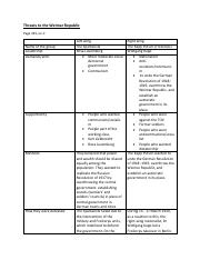 Pros and cons for the Weimar Republic (IGCSE).pdf