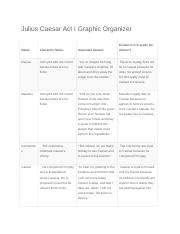 Julius Caesar Act I Graphic Organizer.docx