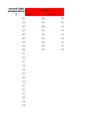 Frequency Distribution Chart L.Richmond.xlsx