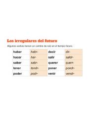 spanish verbs.png