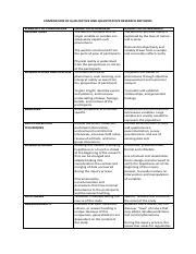Comparison of Quantitative & Qualitative Researc Methods & Variables.pdf