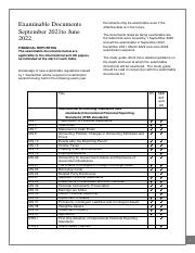 SBR examinable docs 2021-22 (1).pdf