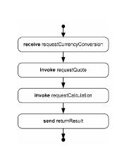 Activity-diagram-for-the-converter-role-interactions.png