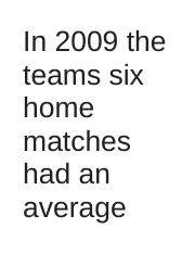 In 2009 the teams six home matches had an average attendance of 22753.docx