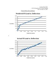 CE 355 Flexural Beam Lab Report.docx