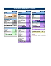 unit 4a davidson family budget action plan sheet davidson family how to plan a family budget