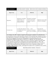 Risk Assessment Worksheet.docx