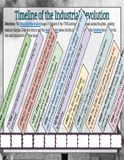 Timeline of the Industrial Revolution.pdf