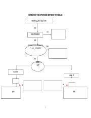 FLOWCHART INTERVAL ESTIMATION OF DIFFERENCES BETWEEN TWO MEANS.docx.pdf