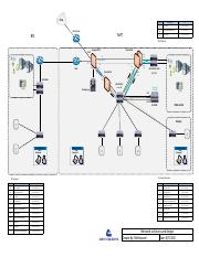 Network solution and design.pdf