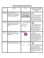 Vocabulary on Endothermic and Exothermic Reactions Mini Unit (1).pdf