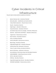 Cyber-Incidents in Critical Infrastructure-converted.pdf