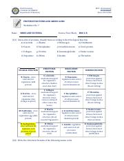 VICTORIA_BSN1-B_Worksheet 7. Proteins and Amino Acids.docx