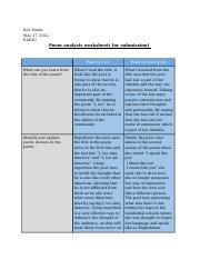 Poem analysis worksheet( for submission).docx