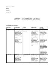 ACTIVITY 5 VITAMINS AND MINERALS.pdf