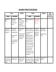 NURSING-PROCESS-RECORDING-student-copy.docx.pdf