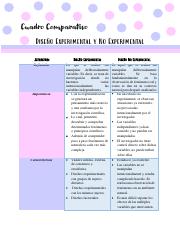 Cuadro Comparativo DIseño Experimental y No Experimental.pdf