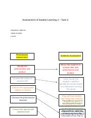 CEQUENA, LINETH B. Assessment of Student Learning 2 - Task 3.docx