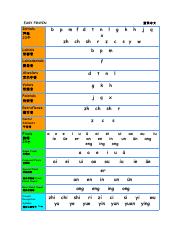 拼音表pinyin.pdf