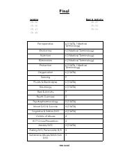 Final Exam NUR 120.pdf
