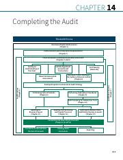 3005-Auditing+A+Practical+Approach+with+Data+Analytics+by+Raymond+13.pdf