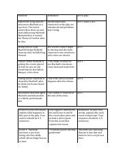 01.08 Macbeth plot Analysis .pdf