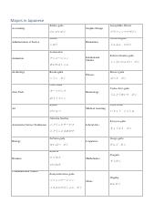 Majors in Japanese hiragana_katakana-2.pdf