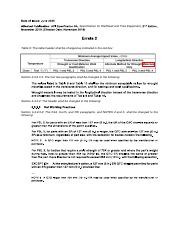 6A_e21 Errata 2 - API Specification 6A 21st Edition Errata 2 20200625.pdf