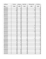 Vasant Farm Cauliflower Sales Data.xlsx