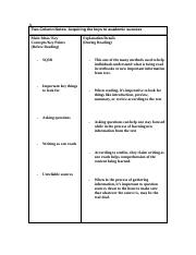 Two-Column Note-taking Process-Format 1-1 (1).docx